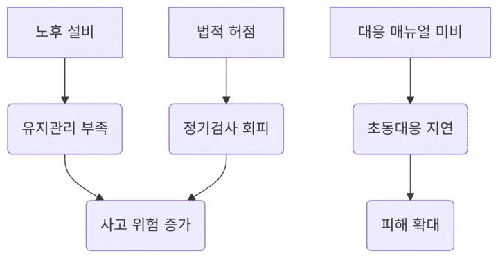 사고다이어그램이미지