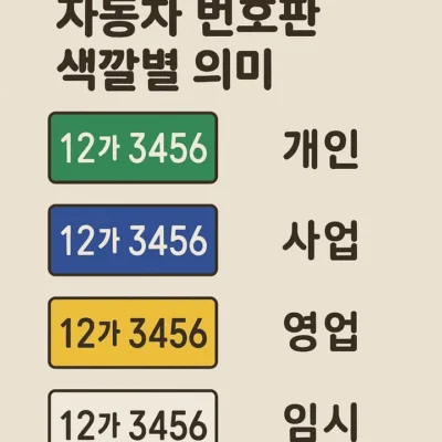 자동차번호판색깔별의미-썸네일이미지