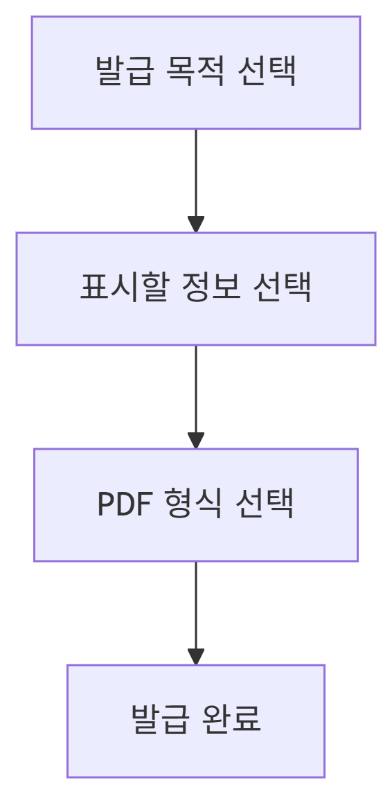 주민등록등본모바일발급-다이어그램