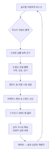 방산주 관련주