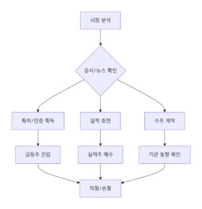 2월25일코스닥종목추천-썸네일이미지