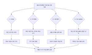 2월 26일 코스피 종목 추천