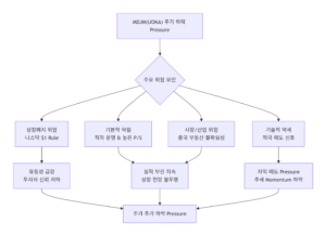 MDJM 주가 전망