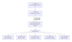 광학기술 회사 관련주