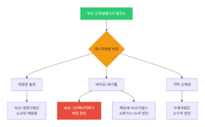 부산녹색에너지핵심기업-썸네일이미지