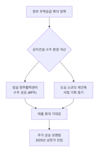 상지건설주가전망-썸네일이미지