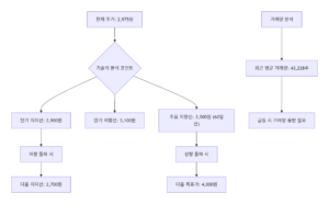 서울바이오시스주가전망-썸네일이미지