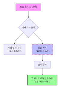 일지테크 주가 전망