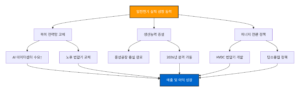 일진전기 주가 전망