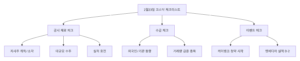 코스닥종목추천