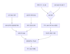 루비코 주가 전망