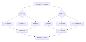 모빅스랩스주가전망-썸네일이미지