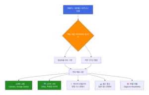 액텔리스 네트웍스 주가 전망