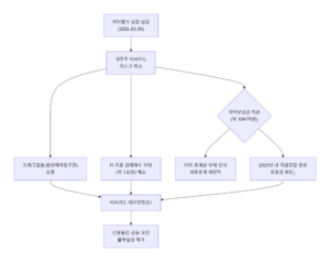 케이뱅크 상장 전망