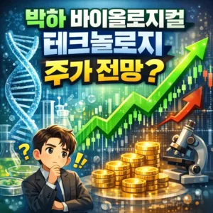 박하바이올로지컬테크놀로지주가전망-썸네일이미지