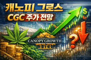 캐노피그로스(CGC)주가전망-썸네일이미지