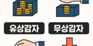 유상증자,무상증자,유상감자,무상감자-썸네일이미지