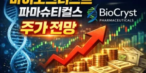 바이오크리스트파마슈티컬스주가전망-썸네일이미지