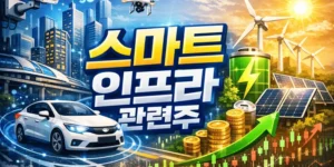 스마트인프라관련주-썸네일이미지