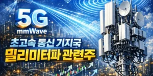 초고속통신기지국밀리미터파관련주-썸네일이미지