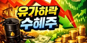유가하락수혜주-썸네일이미지