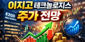 이지고테크놀로지스주가전망-썸네일이미지